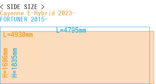 #Cayenne E-Hybrid 2023- + FORTUNER 2015-